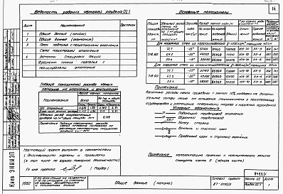 Состав фльбома. Типовой проект 87-0110/2Альбом 1 Часть 01.86, 02, 3 Чертежи архитектурно-строительные, отопление и вентиляция, водоснабжение и канализация ниже отм. 0.000 