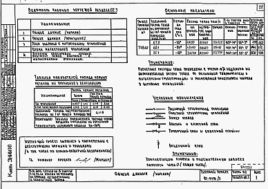 Состав фльбома. Типовой проект 87-0110/2Альбом 1 Часть 01.86, 02, 3 Чертежи архитектурно-строительные, отопление и вентиляция, водоснабжение и канализация ниже отм. 0.000 