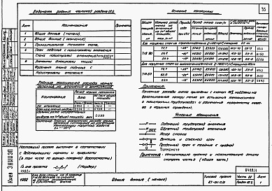 Состав фльбома. Типовой проект 87-0110/2Альбом 1 Часть 01.86, 02, 3 Чертежи архитектурно-строительные, отопление и вентиляция, водоснабжение и канализация ниже отм. 0.000 