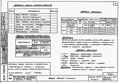 Состав фльбома. Типовой проект 87-0110/2Альбом 1 Часть 01.86, 02, 3 Чертежи архитектурно-строительные, отопление и вентиляция, водоснабжение и канализация ниже отм. 0.000 