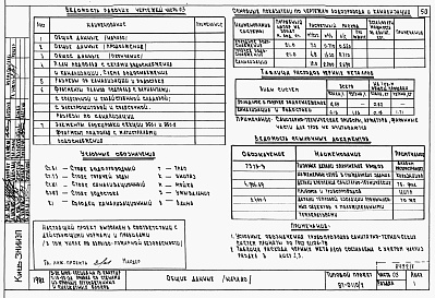 Состав фльбома. Типовой проект 87-0110/2Альбом 1 Часть 01.86, 02, 3 Чертежи архитектурно-строительные, отопление и вентиляция, водоснабжение и канализация ниже отм. 0.000 