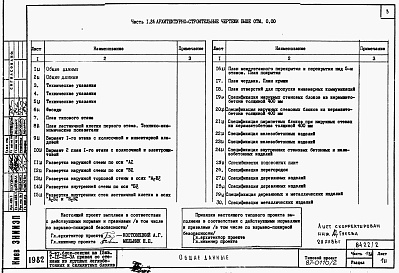 Состав фльбома. Типовой проект 87-0110/2Альбом 2 Часть 1.86, 2,3,4,5,6 Архитектурно-строительные чертежи, отопление и вентиляция, водоснабжение и канализация, газоснабжение, электрооборудование, связь и сигнализация выше отм.0.000 