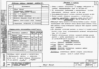 Состав фльбома. Типовой проект 87-0110/2Альбом 2 Часть 1.86, 2,3,4,5,6 Архитектурно-строительные чертежи, отопление и вентиляция, водоснабжение и канализация, газоснабжение, электрооборудование, связь и сигнализация выше отм.0.000 