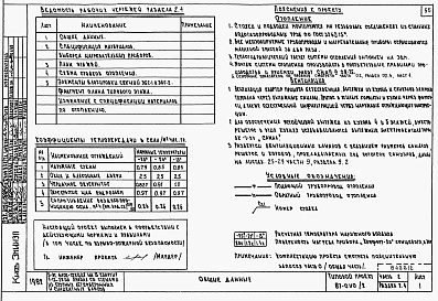 Состав фльбома. Типовой проект 87-0110/2Альбом 2 Часть 1.86, 2,3,4,5,6 Архитектурно-строительные чертежи, отопление и вентиляция, водоснабжение и канализация, газоснабжение, электрооборудование, связь и сигнализация выше отм.0.000 