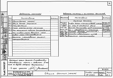 Состав фльбома. Типовой проект 87-0110/2Альбом 2 Часть 1.86, 2,3,4,5,6 Архитектурно-строительные чертежи, отопление и вентиляция, водоснабжение и канализация, газоснабжение, электрооборудование, связь и сигнализация выше отм.0.000 