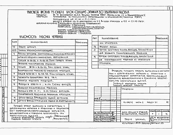 Состав фльбома. Типовой проект 75-018/1.2Альбом 0 Общая часть. Раздел 01 Общая характеристика проекта.