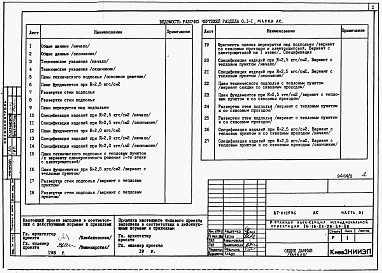 Состав фльбома. Типовой проект 87-0129.86Альбом 2 Части 01,02,03. Архитектурно-строительные чертежи ниже отм. 0.000. Отопление и вентиляция ниже отм.0.000. Водоснабжение и канализация ниже отм. 0.000