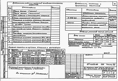 Состав фльбома. Типовой проект 87-0129.86Альбом 2 Части 01,02,03. Архитектурно-строительные чертежи ниже отм. 0.000. Отопление и вентиляция ниже отм.0.000. Водоснабжение и канализация ниже отм. 0.000