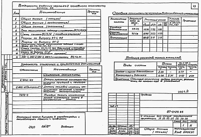 Состав фльбома. Типовой проект 87-0129.86Альбом 2 Части 01,02,03. Архитектурно-строительные чертежи ниже отм. 0.000. Отопление и вентиляция ниже отм.0.000. Водоснабжение и канализация ниже отм. 0.000