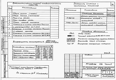 Состав фльбома. Типовой проект 87-0129.86Альбом 3 Части 1,2,3,4,5,6. Архитектурно-строительные чертежи выше отм.0.000. Отопление и вентиляция. Водоснабжение и канализация. Газоснабжение. Электрооборудование. Устройства связи