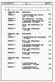 Состав фльбома. Типовой проект 87-0129.86Альбом 5 Часть 8. Раздел 8-2. книги 1 и 2. Смета и ведомости потребности в материалах на ЭБС