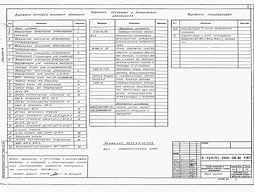 Состав фльбома. Типовой проект А-II,III,IV-2500-318.86Альбом 4 Конструкции железобетонные     