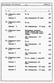 Состав фльбома. Типовой проект 87-0142.86Альбом 3 Сметы книги 1,2,3