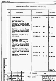 Состав фльбома. Типовой проект 87-0142.86Альбом 4 Ведомости потребности в материалах