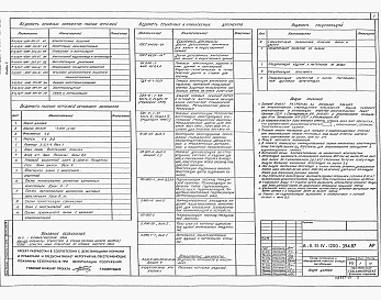 Состав фльбома. Типовой проект А-II,III,IV-1200-394.87Альбом 2 Архитектурные решения.      