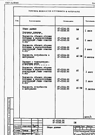 Состав фльбома. Типовой проект 87-0144.86Альбом 3 Ведомости потребности в материалах