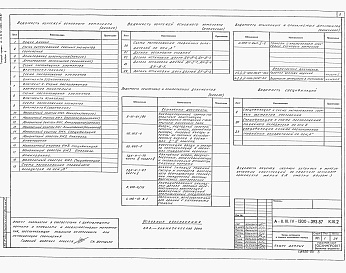 Состав фльбома. Типовой проект А-II,III,IV-1200-394.87Альбом 4 Конструкции железобетонные