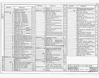 Состав фльбома. Типовой проект А-II,III,IV-1200-394.87Альбом 6 Внутренние водопровод и канализация. Отопление и вентиляция.Механизация складского хозяйства. Электростанция дизельная.Установка автоматического водяного пожаротушения.