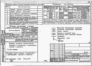 Состав фльбома. Типовой проект 87-0149.87Альбом 2 Архитектурно-строительные решения ниже отм. 0.000. Отопление и вентиляция. Внутренние водопровод и канализация ниже отм. 0.000