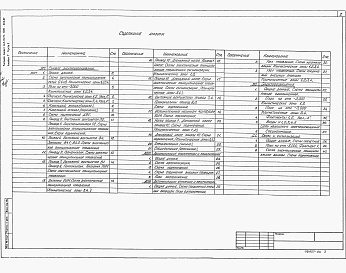 Состав фльбома. Типовой проект А-II,III,IV-1200-394.87Альбом 7 Часть 1. Силовое электрооборудование. Автоматизация. Электроосвещение. Связь и сигнализация.      Часть 2. Задания заводам изготовителям.