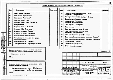 Состав фльбома. Типовой проект 87-0149.87Альбом 3 Архитектурно-строительные решения выше отм. 0.000. Отопление и вентиляция. Внутренние водопровод и канализация выше отм. 0.000. Газоснабжение. Электрооборудование. Связь и сигнализация. АС.1-1, ОВ.1-1, ОВ.1-2, ОВ.1-3, ОВ.1-4, ВК.1-1, ГСВ.1-1, ЭЛ