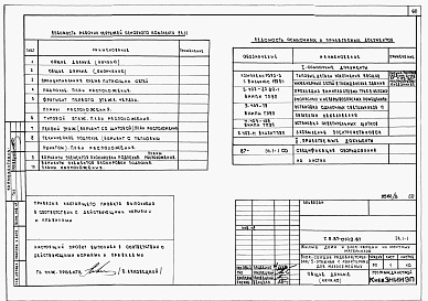 Состав фльбома. Типовой проект 87-0149.87Альбом 3 Архитектурно-строительные решения выше отм. 0.000. Отопление и вентиляция. Внутренние водопровод и канализация выше отм. 0.000. Газоснабжение. Электрооборудование. Связь и сигнализация. АС.1-1, ОВ.1-1, ОВ.1-2, ОВ.1-3, ОВ.1-4, ВК.1-1, ГСВ.1-1, ЭЛ