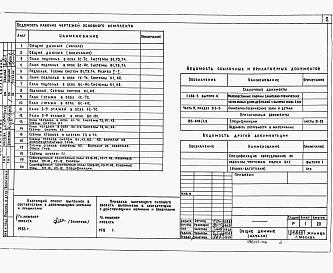 Состав фльбома. Типовой проект 85-045/1.2Альбом 6 Внутренние водопровод, канализация, газопровод, ниже и выше отметки 0.000.