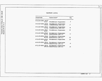 Состав фльбома. Типовой проект А-II,III,IV-1200-393.87Альбом 8 Часть 1. Спецификации оборудования АР, ОВ, ВК, ЭД, ТХ, АПЖ.      Часть 2. Спецификации оборудования ЭО, ЭМ, СС, АОВ      