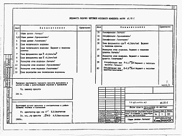 Состав фльбома. Типовой проект 87-0150.87Альбом 2 Архитектурно-строительные решения ниже отм. 0.000. Отопление и вентиляция. Внутренние водопровод и канализация ниже отм. 0.000. АС.01-1, ОВ.01-1, ОВ.01-2, ОВ.01-3, ОВ.01-4, ВК.01-1