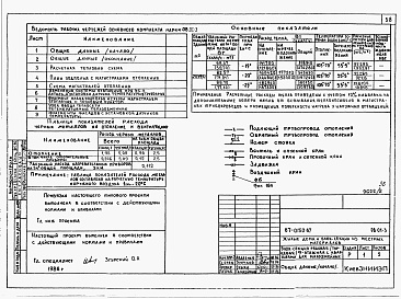 Состав фльбома. Типовой проект 87-0150.87Альбом 2 Архитектурно-строительные решения ниже отм. 0.000. Отопление и вентиляция. Внутренние водопровод и канализация ниже отм. 0.000. АС.01-1, ОВ.01-1, ОВ.01-2, ОВ.01-3, ОВ.01-4, ВК.01-1