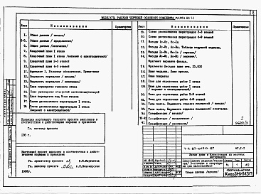 Состав фльбома. Типовой проект 87-0150.87Альбом 3 Архитектурно-строительные решения выше отм. 0.000. Отопление и вентиляция. Внутренние водопровод и канализация выше отм. 0.000. Газоснабжение. Электрооборудование. Связь и сигнализация. АС.1-1, ОВ.1-1, ОВ.1-2, ОВ.1-3, ОВ.1-4, ВК.1-1, ГСВ.1-1, ЭЛ.