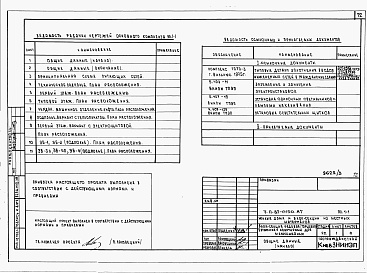 Состав фльбома. Типовой проект 87-0150.87Альбом 3 Архитектурно-строительные решения выше отм. 0.000. Отопление и вентиляция. Внутренние водопровод и канализация выше отм. 0.000. Газоснабжение. Электрооборудование. Связь и сигнализация. АС.1-1, ОВ.1-1, ОВ.1-2, ОВ.1-3, ОВ.1-4, ВК.1-1, ГСВ.1-1, ЭЛ.