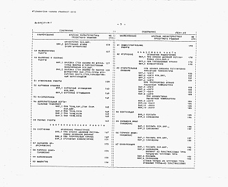 Состав фльбома. Типовой проект 85-045/1.2Альбом 9 Смета