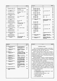 Состав фльбома. Типовой проект 87-0150.87Альбом 4 Сметы на блок - секцию книги 1,2