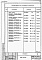 Состав фльбома. Типовой проект 87-0150.87Альбом 6 Ведомости потребности в материалах на блок-секцию