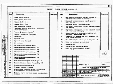 Состав фльбома. Типовой проект 87-0150.87Альбом 8 Узлы архитектурно-строительных решений. Узлы внутреннего водопровода и канализации. Вертикальный транспорт. УАС 2-1, УВК 1, ТЛ 