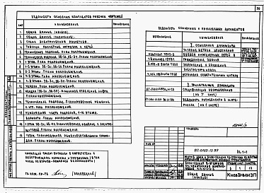 Состав фльбома. Типовой проект 87-0160.13.89Альбом 3 Архитектурно-строительные решения выше отм. 0.000. Отопление и вентиляция. Внутренние водопровод и канализация выше отм. 0.000. Газоснабжение. Электрооборудование. Автоматизация систем отопления. Диспетчеризация инженерного оборудования. Связь и