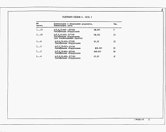 Состав фльбома. Типовой проект А-II,III,IV-600-277.90Альбом 8 Часть 1. Спецификации оборудования АР, ОВ, ВК, ЭД, ТХ, АПТ. Часть 2. Спецификации оборудования ЭО, ЭМ, СС, СС1, СС2, АОВ, АВК