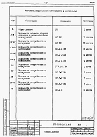 Состав фльбома. Типовой проект 87-0160.13.89Альбом 8 Ведомости потребности в материалах на блок-секцию 