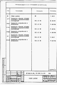 Состав фльбома. Типовой проект 87-0160.13.89Альбом 9 Ведомости потребности в материалах на элементы блокировки 