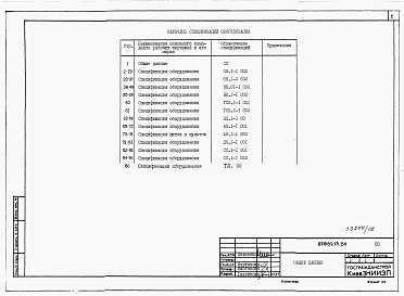 Состав фльбома. Типовой проект 87-0160.13.89Альбом 10 Спецификации оборудования 