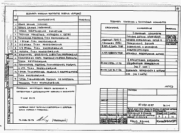 Состав фльбома. Типовой проект 87-0161.13.89Альбом 3 Архитектурно-строительные решения выше отм. 0.000. Отопление и вентиляция. Внутренние водопровод и канализация выше отм. 0.000. Газоснабжение. Электрооборудование. Автоматизация систем отопления. Диспетчеризация инженерного оборудования. Связь и 