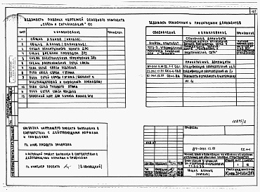 Состав фльбома. Типовой проект 87-0161.13.89Альбом 3 Архитектурно-строительные решения выше отм. 0.000. Отопление и вентиляция. Внутренние водопровод и канализация выше отм. 0.000. Газоснабжение. Электрооборудование. Автоматизация систем отопления. Диспетчеризация инженерного оборудования. Связь и 