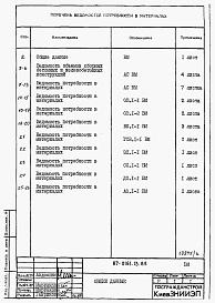 Состав фльбома. Типовой проект 87-0161.13.89Альбом 8 Ведомости потребности в материалах на блок-секцию