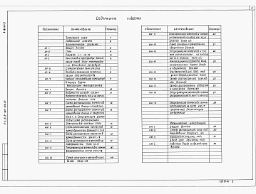 Состав фльбома. Типовой проект А-II,III,IV-300-380.87Альбом 2 Архитектурные решения. Конструкции железобетонные. Конструкции металлические    