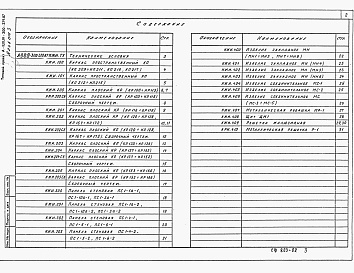 Состав фльбома. Типовой проект A-II,III,IV-300-379.87Альбом 3 Рабочие чертежи изделий      