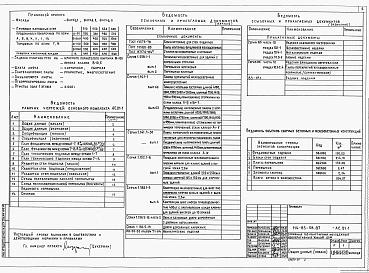 Состав фльбома. Типовой проект 114-85-58.87Альбом АС.01-1 Архитектурно-строительные решения ниже отм.0.000. Ленточные фундаменты.