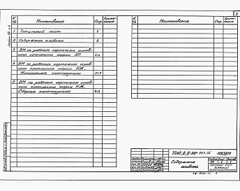 Состав фльбома. Типовой проект A-II,III,IV-300-363.86Альбом 8 Ведомости потребности в материалах  части 1,2,3,4