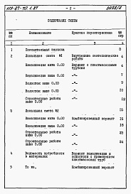 Состав фльбома. Типовой проект 113-87-70.1.87Альбом 4 Часть 7 Сметы и ведомости потребности в материалах для варианта внутренней канализации и водостоков с применением пластмассовых труб