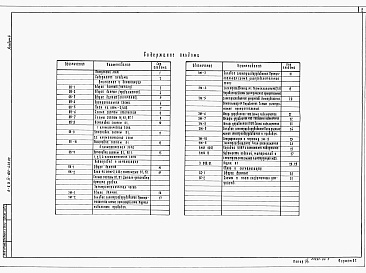 Состав фльбома. Типовой проект А-II,III,IV-100-448.89Альбом 4 Отопление и вентиляция. Внутренний водопровод и канализация. Электроснабжение. Сигнализация и связь